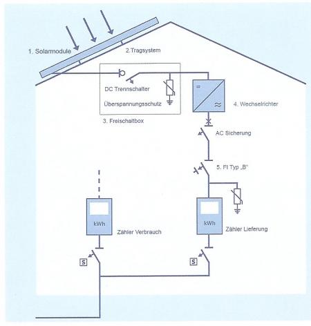 E-T-P Muhsger GmbH